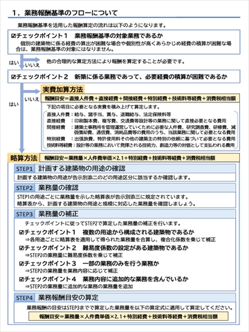 国土交通省パンフレット「業務報酬基準のフローについて」