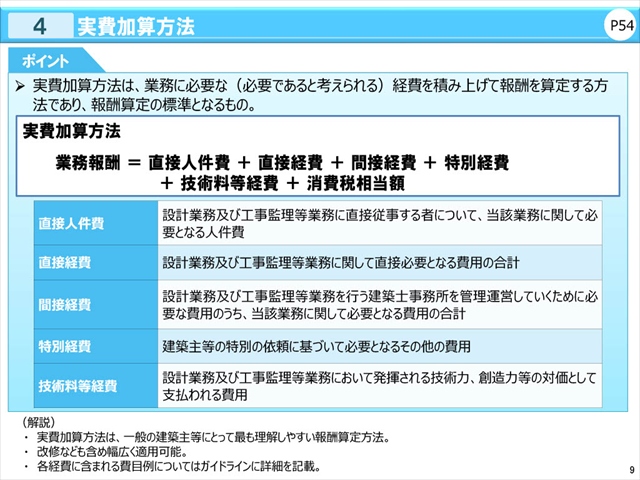 告示8号における実費加算方法による業務報酬の算定方法